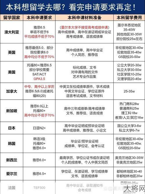 国外高中生留学，哪些国家最受欢迎？-大将网