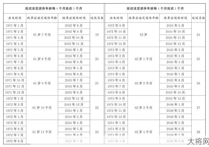 延迟退休年龄一览表2024，退休政策有何变化？-大将网