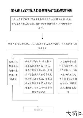 衡水市工商局新政策：企业注册指南！-大将网