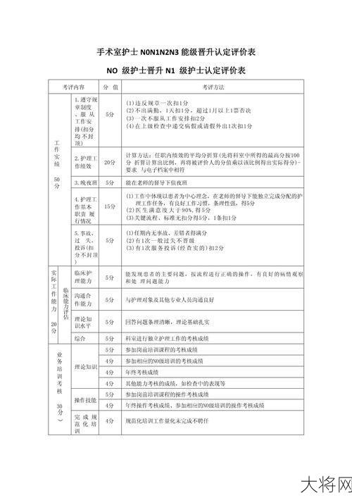 护士考核制度解读，护士晋升必备条件！-大将网