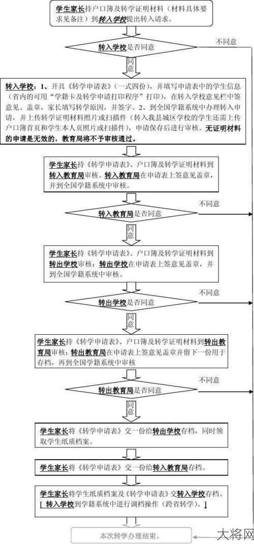 小学转学证明办理流程是怎样的？-大将网