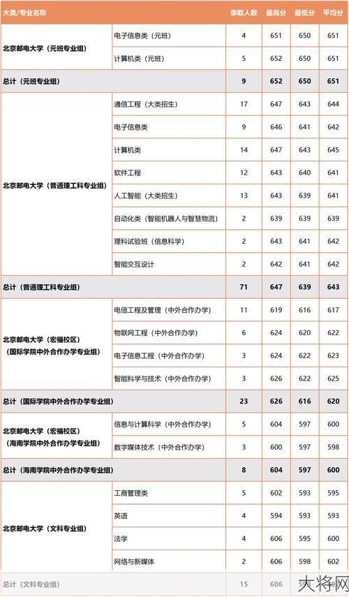 北京邮电大学国际学院招生政策详解？-大将网