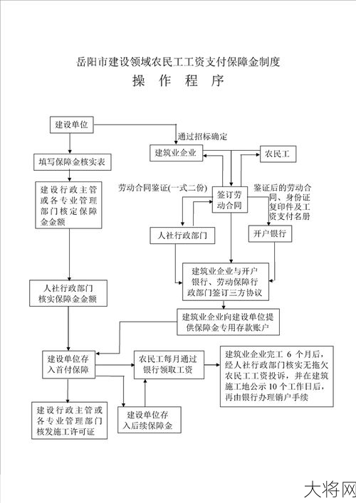 劳动保障网个人信息查询流程是什么？-大将网