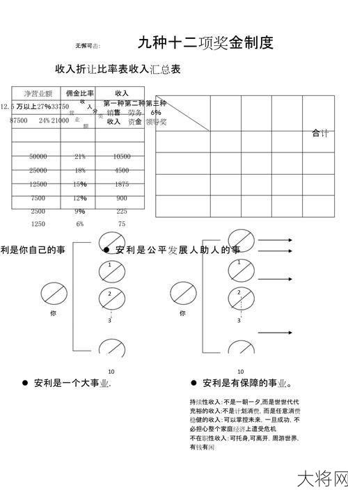 奖金分配制度设计，如何做到公平合理？-大将网