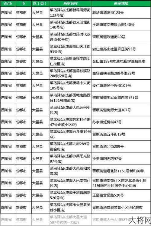 工商名录数据库查询方法和技巧？-大将网