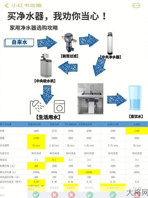 桶装纯净水国家标准解读及选购指南？-大将网