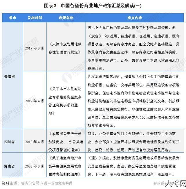 商业地产调控政策解读与影响？-大将网