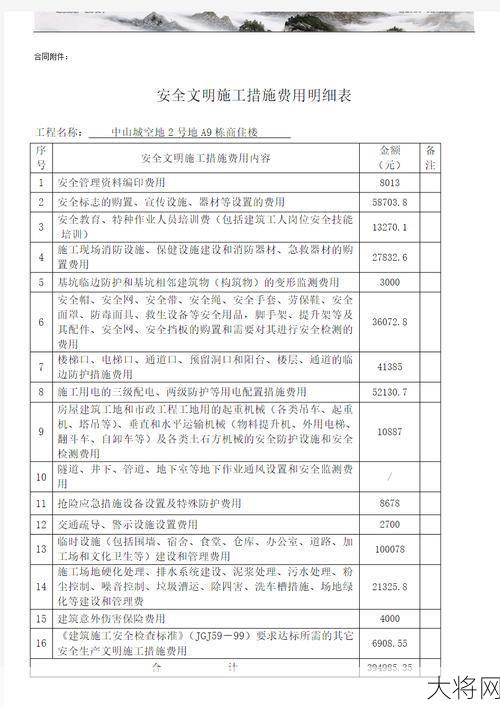 安全文明施工费如何计算？有哪些优惠政策？-大将网