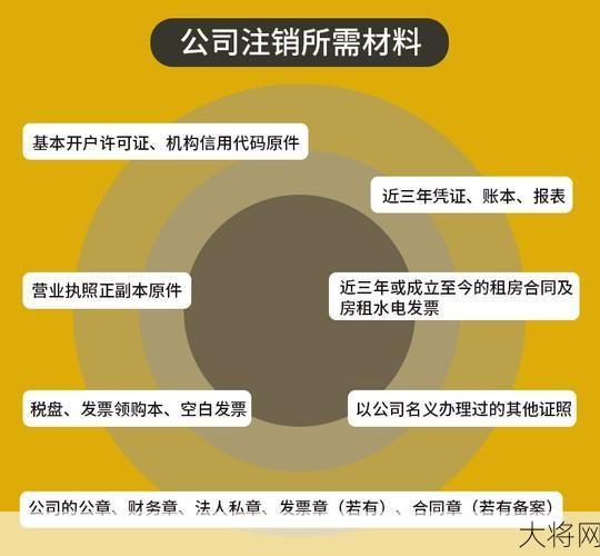 南京公司注销流程及所需材料，如何快速办理？-大将网