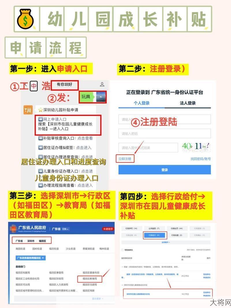 深圳幼儿园补贴查询流程，如何申请补贴？-大将网