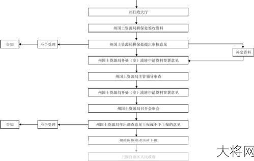 土地补助每亩多少钱？申请流程是怎样的？-大将网