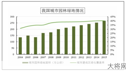 盘点中国生态成就，绿色发展报告！-大将网