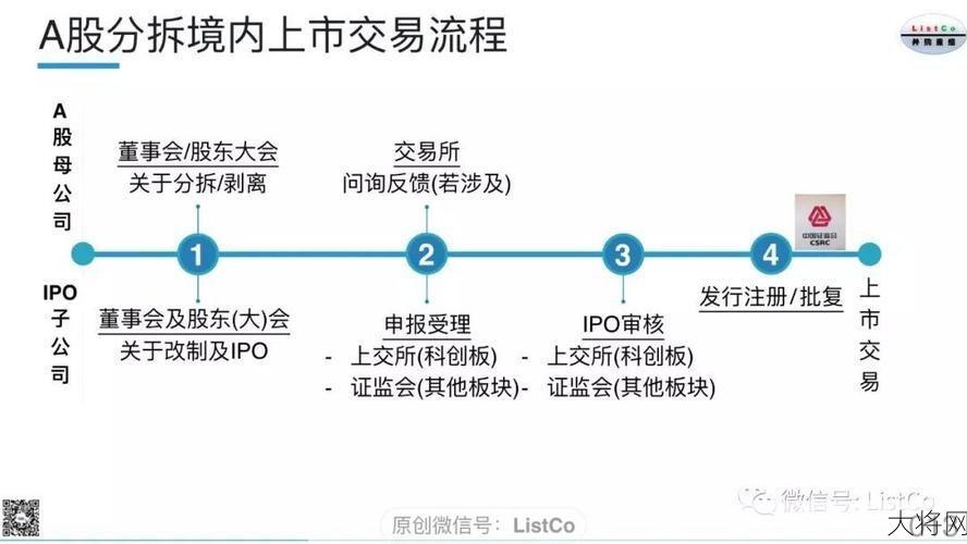 创业板上市时间有哪些关键步骤？全新流程解析-大将网