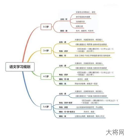 一年级语文上册复习计划如何制定？-大将网