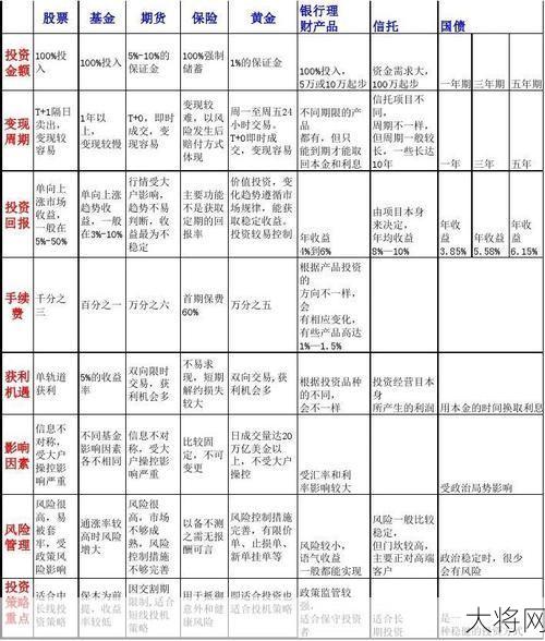 金融产品有哪些种类？如何选择合适的金融产品？-大将网