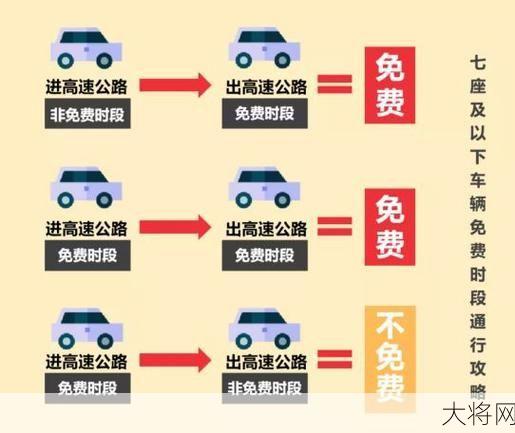 2024年高速免费政策何时结束？出行计划需注意。-大将网