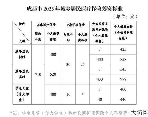 城乡居民医保缴费标准公布，费用有哪些变化？-大将网