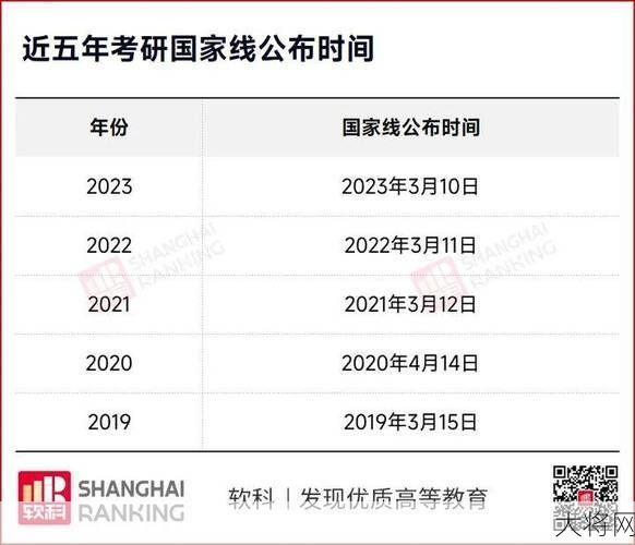 十二月四级出分时间公布，成绩查询方式有哪些？-大将网