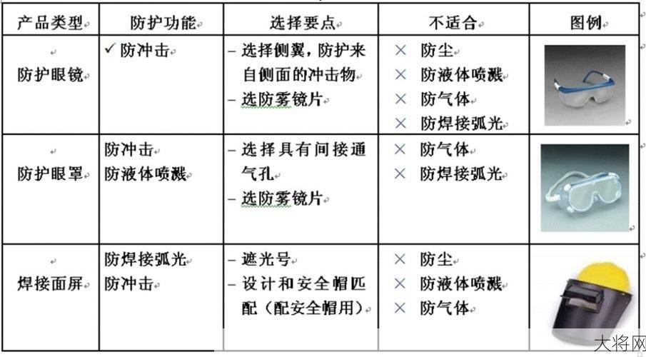 放射防护用品选购指南，如何保障个人安全？-大将网