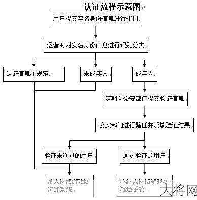 防沉迷实名认证操作指南，如何保护未成年人？-大将网