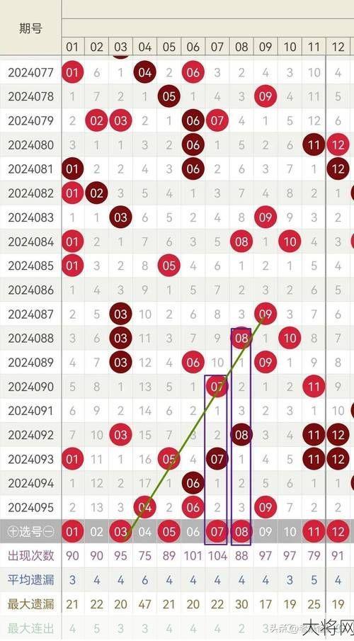 下一期双色球开奖号码预测，哪些号码值得关注？-大将网