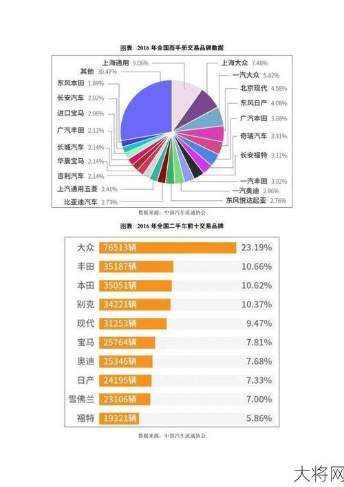 重庆二手车市场现状分析，哪些车型值得购买？-大将网