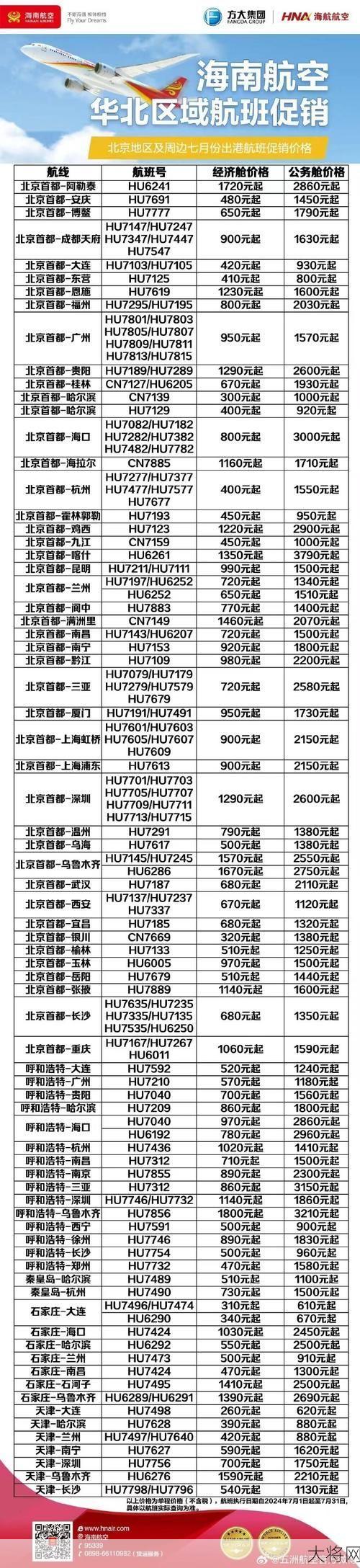 一架飞机价格是多少？各类飞机价格揭秘-大将网