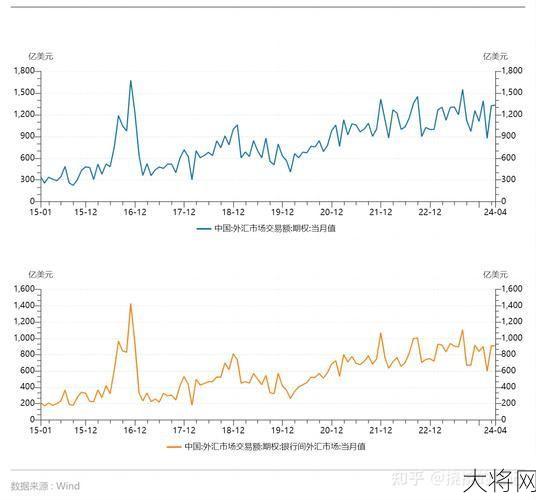 外汇贬值对个人有哪些好处？-大将网