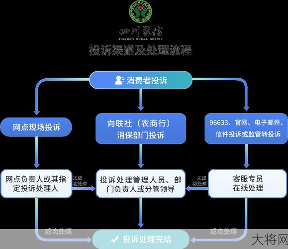 举报中心联系方式及举报流程-大将网