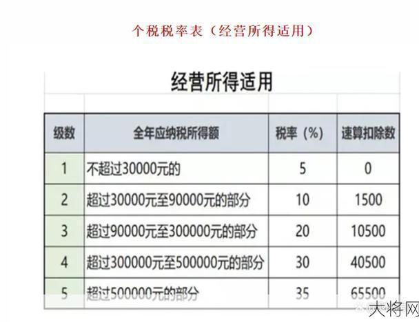 特许权使用费如何计算？税率是多少？-大将网