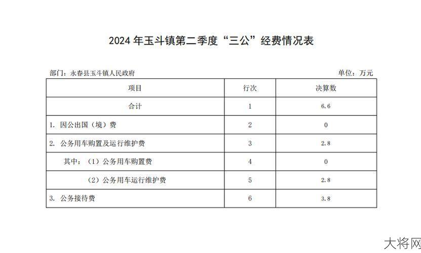 三公消费具体包括哪些内容？-大将网