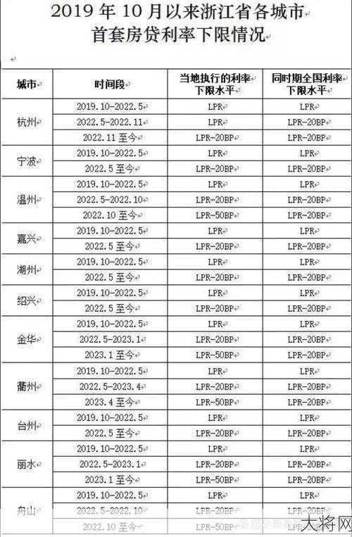 合肥首套房贷利率最新政策解读？-大将网