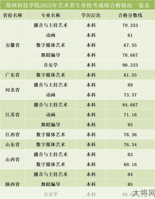 河南艺术生高考分数线预测，今年会有哪些变化？-大将网