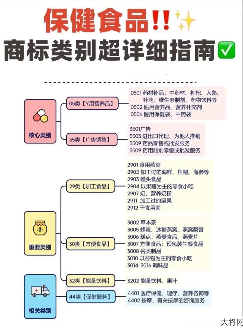 保健食品注册管理办法有哪些规定？如何选择保健食品？-大将网