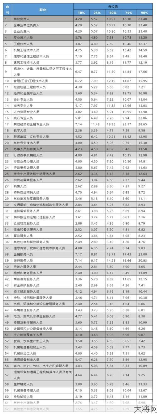 福建上调最低工资标准，哪些行业受益最大？-大将网