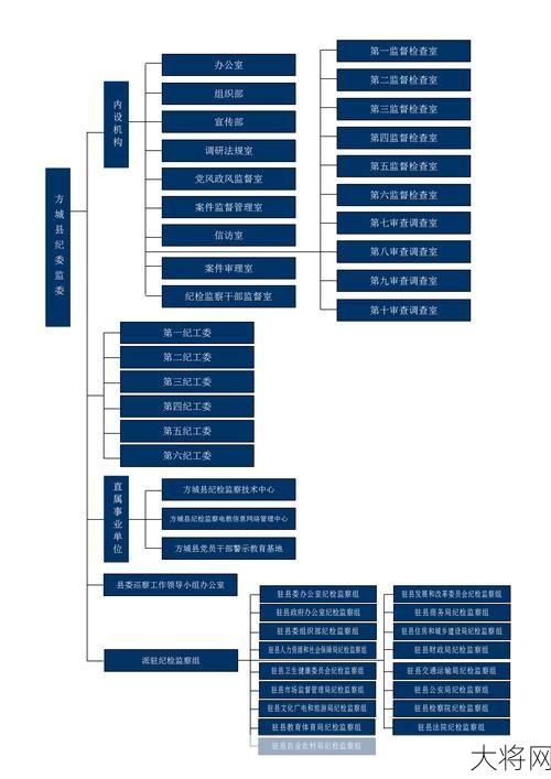 监察委员会是我国哪个机构？有何职能和作用？-大将网