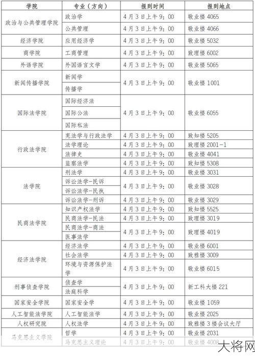 西南政法大学研究生招生信息有哪些？报考条件是什么？-大将网