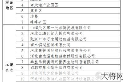 广东国旅国际旅行社，哪些线路最受欢迎？-大将网