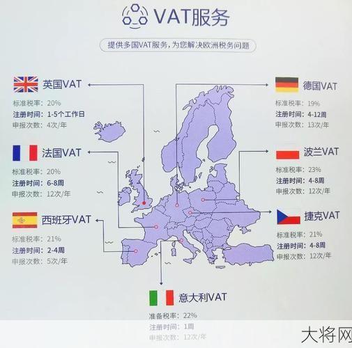 亚非欧洲vat政策解读，对企业有何影响？-大将网