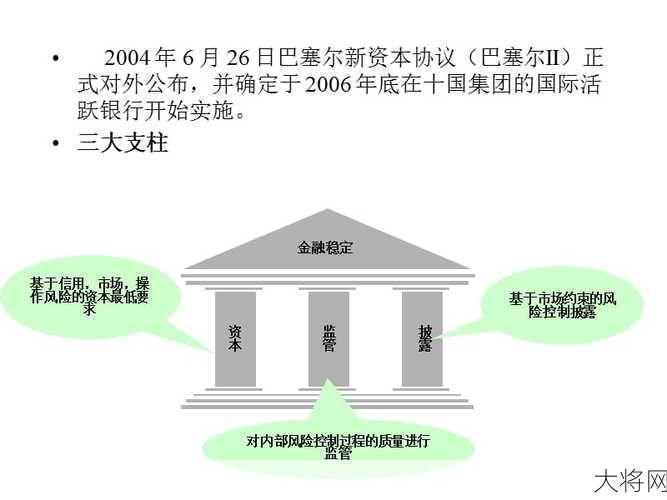 巴塞尔协议三对我国金融业的影响是什么？-大将网