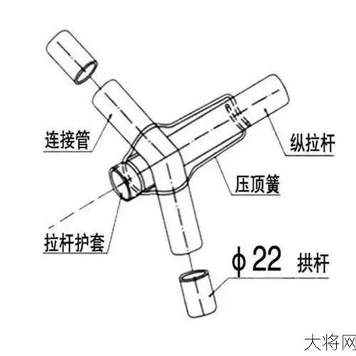 镀锌钢管连接方式，哪种方法最可靠？-大将网