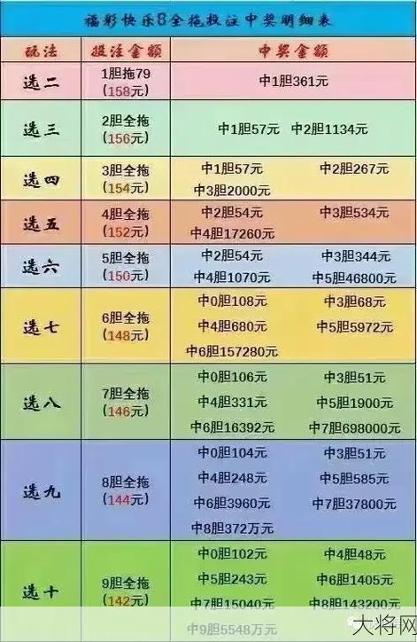 快乐8中奖规则表详解，如何提高中奖率？-大将网