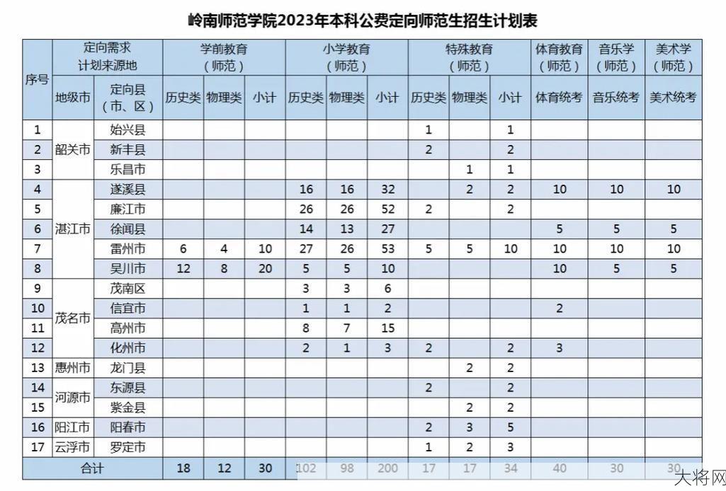 免费师范生政策解读，哪些学校有此优惠？-大将网