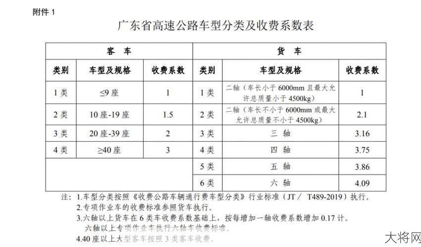 高速恢复落杆收费政策解读，对出行有哪些影响？-大将网