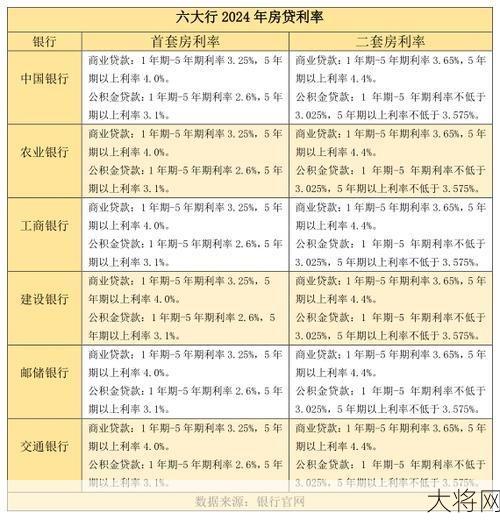 房贷利率2024最新政策解读，对购房者有何影响？-大将网