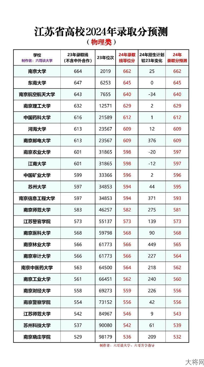 2024年高校录取分数线预测：热门专业有哪些？-大将网