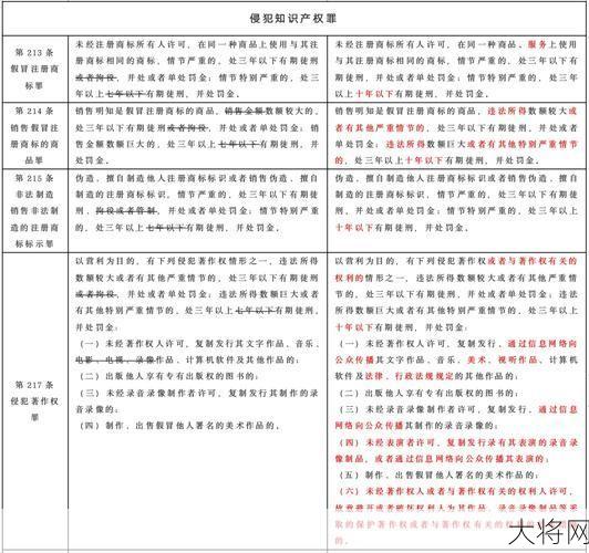 刑法修正案十一全文解析：哪些条款与生活息息相关？-大将网