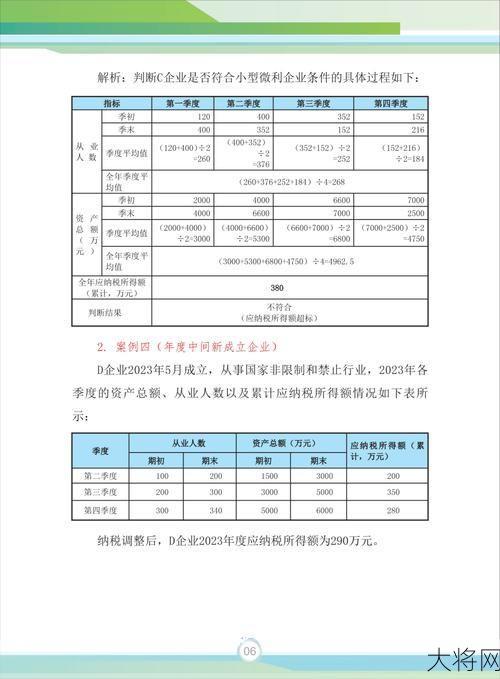 符合条件小型微利企业如何享受税收优惠？有哪些政策？-大将网