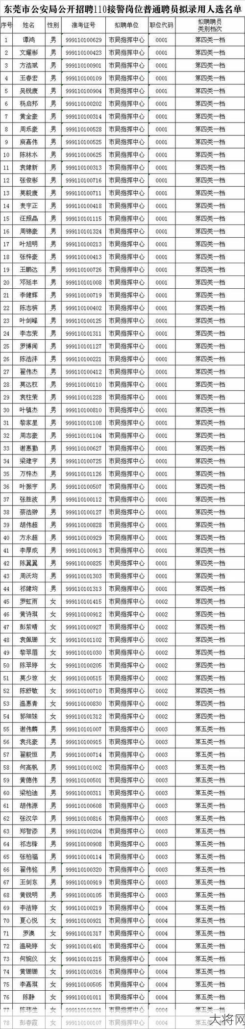 东莞市公安局联系方式及业务办理流程是怎样的？-大将网