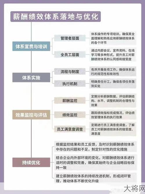 绩效与薪酬管理策略与实践经验分享-大将网